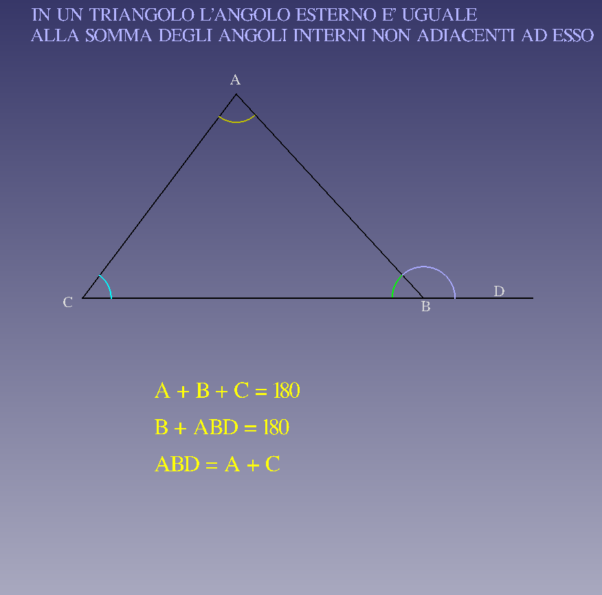 Angolo esterno di un triangolo è uguale alla somma dei due angoli interni non adiacenti