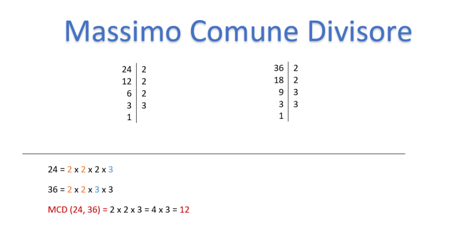 Massimo Comune Divisore (MCD), schema ed esempio.