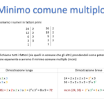 Minimo comune multiplo (mcm): cos'è, calcolo, schema, esempio, frazioni e a cosa serve.