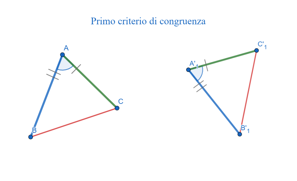 Primo criterio di congruenza dei triangoli Geometria Infodit
