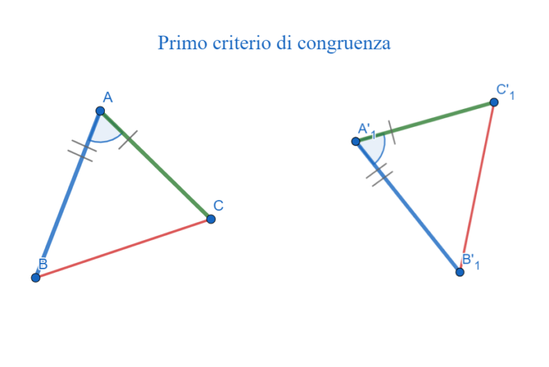 Primo criterio di congruenza dei triangoli Geometria Infodit Primo criterio di congruenza dei triangoli Geometria Infodit