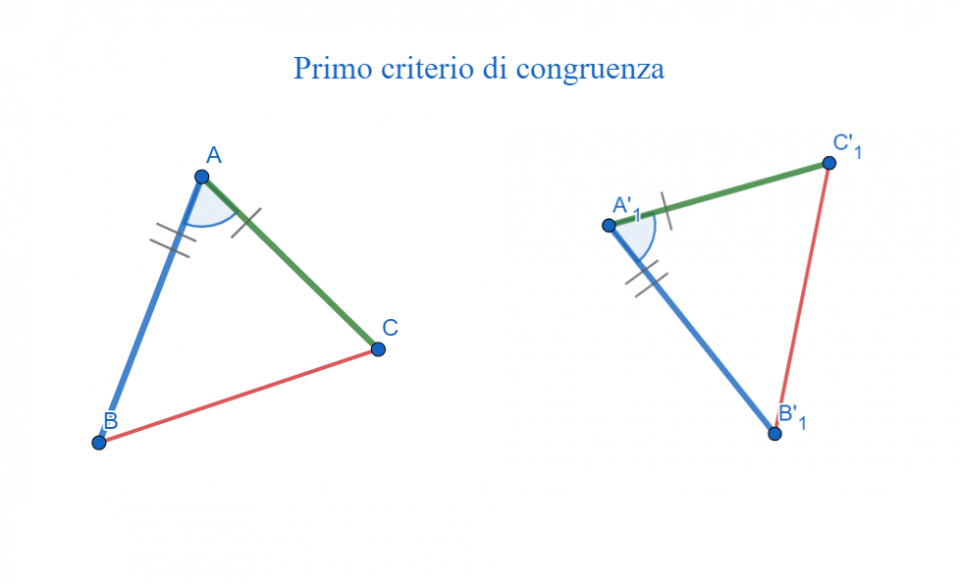primo criterio di congruenza dei triangoli, dimostrazione