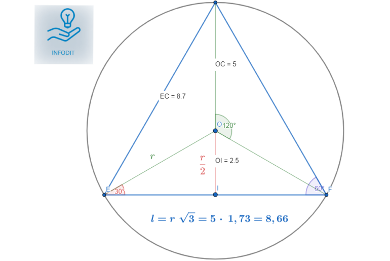Triangolo equilatero inscritto in una circonferenza