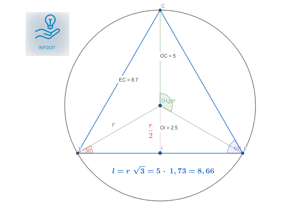 Triangolo equilatero inscritto in una circonferenza, caratteristiche e formula del lato