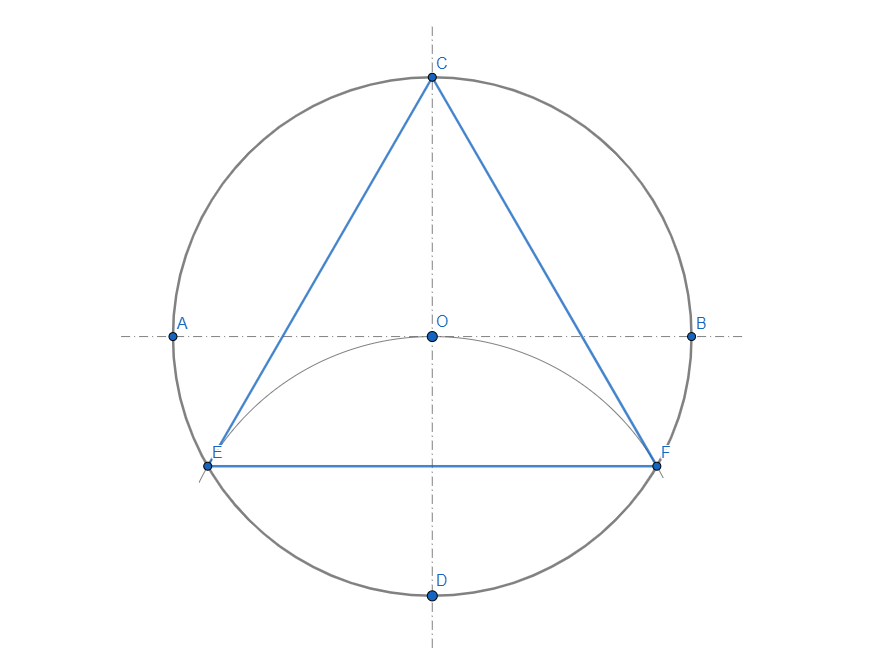 Triangolo equilatero inscritto alla circonferenza: costruzione