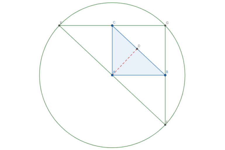 L’ortocentro di un triangolo rettangolo