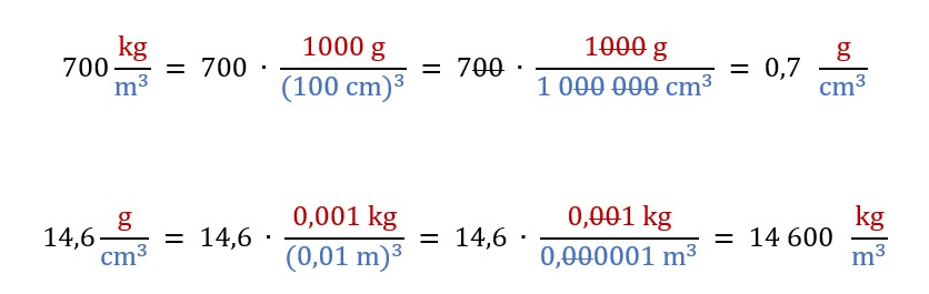 equivalenze kilogrammo metro cubo