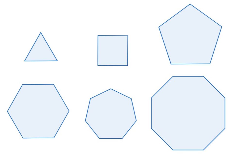 poligoni convessi e regolari: triangolo, quadrato, pentagono, esagono, ettagono, ottagono