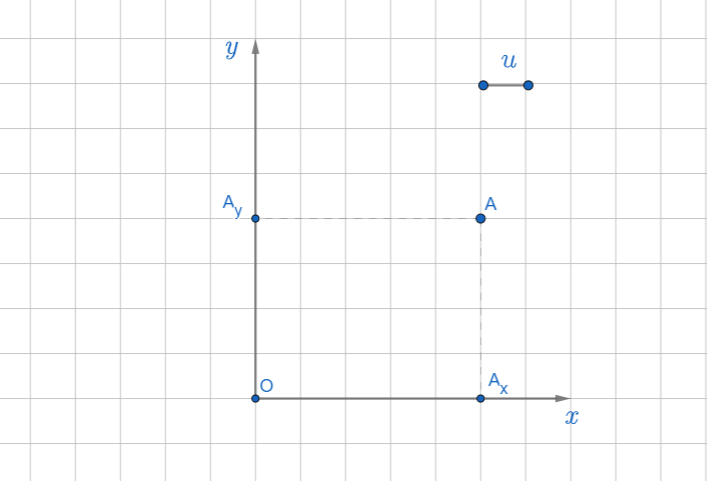 proiezione ortogonale di un punto sugli assi cartesiani