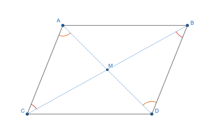 Parallelogrammi, angoli opposti congruenti