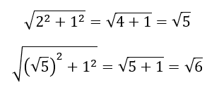L'illustrazione mostra le formule della radice quadrata di 6 tramite la spirale dei radicali