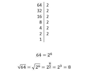 Illustrazione che mostra come trovare la radice quadrata di 64