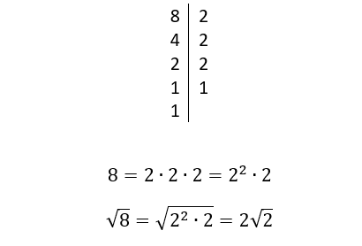 L'immagine mostra come semplificare la radice quadrata di 8 con la scomposizione in fattori primi