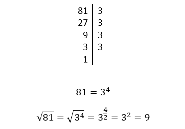 Immagine che mostra come si risolve la radice quadrata di 81 tramite la scomposizione del radicando in fattori primi e la radice di una potenza