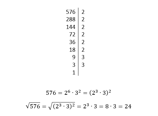 Immagine che mostra come trovare la radice quadrata di 576