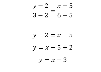 L'immagine mostra la dimostrazione per ricavare l'equazione di una retta che passa per due punti di coordinate note