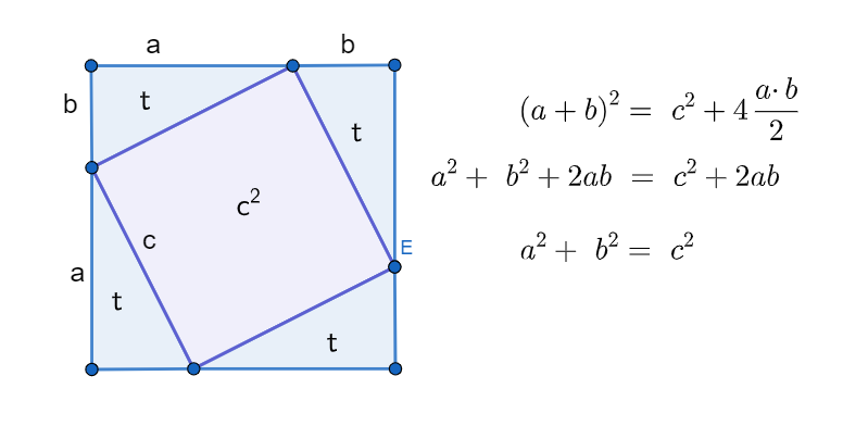 Dimostrazione algebrica del teorema di Pitagora