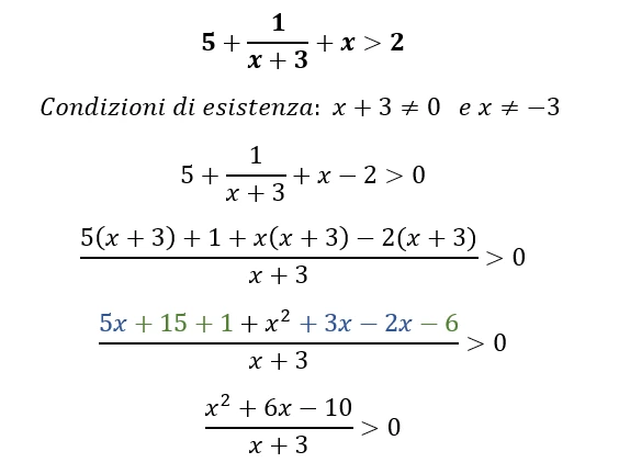 L'immagine mostra la risoluzione iniziale di una disequazione fratta