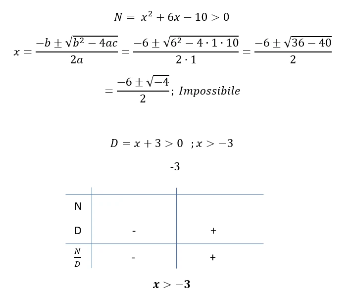 L'immagine mostra come si considerano i segni per ricavare la soluzione di una disequazione fratta